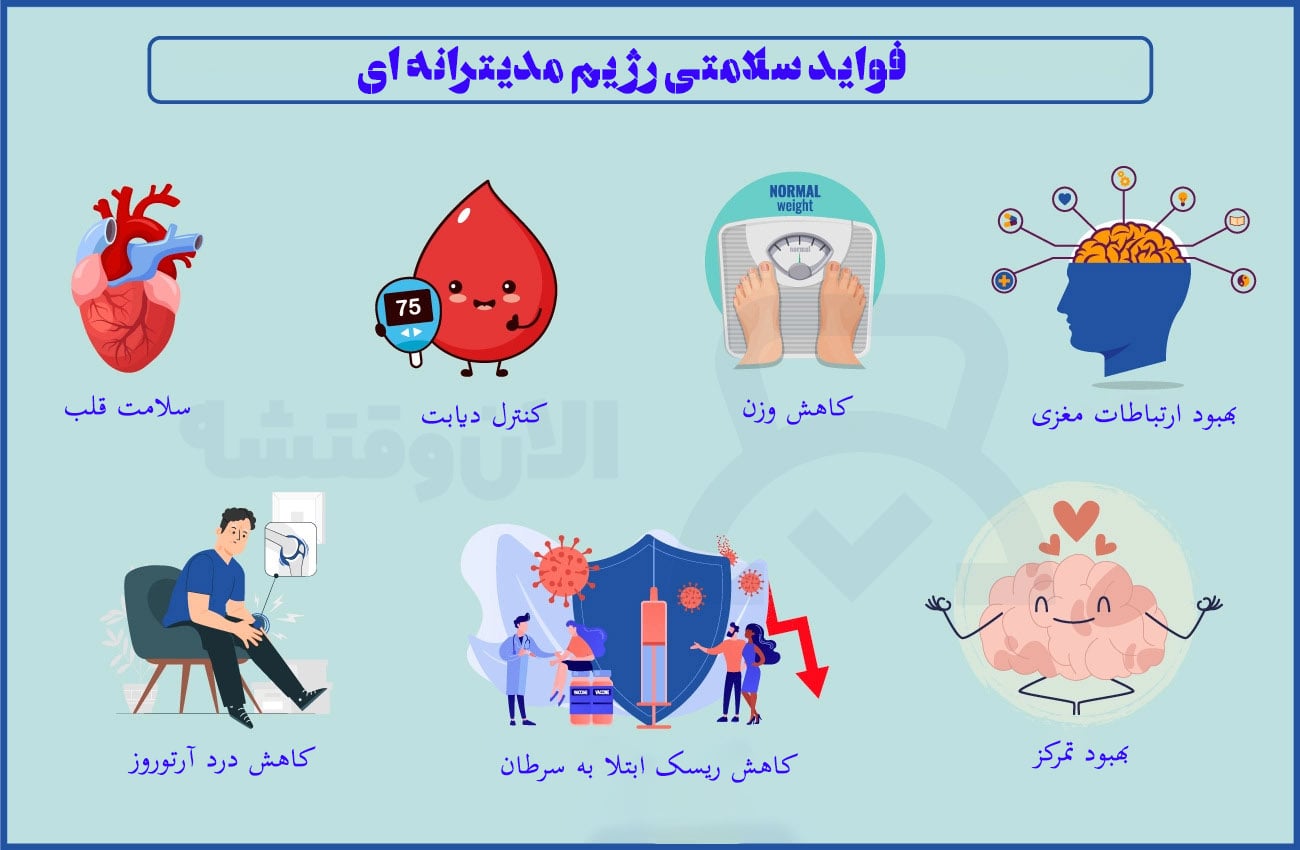 فواید سلامتی رژیم مدیترانه ای